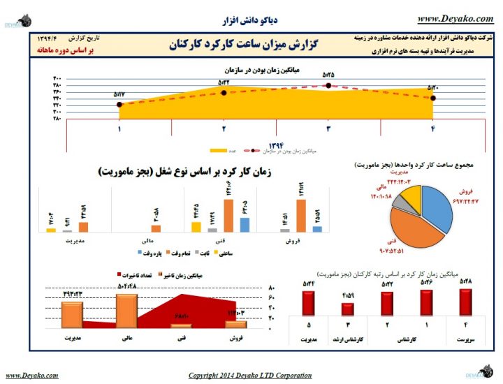 داشبورد اطلاعاتی در اکسل