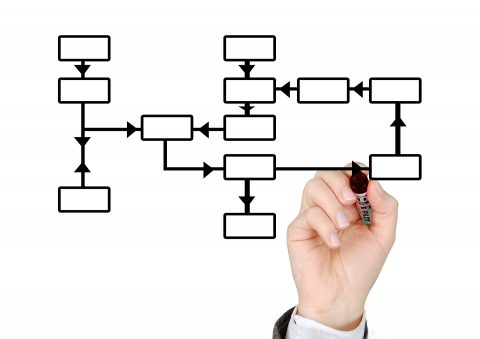 مدیریت فرآیند کسب و کار