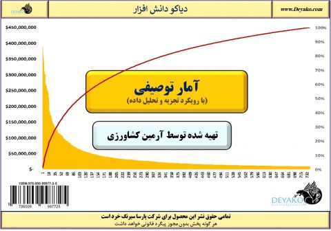 آمار توضیفی