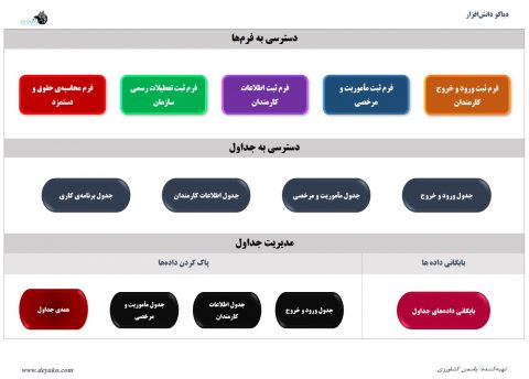 مدیریت ورود و خروج و دستمزد کارمندان