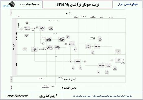 مقدمه ای بر BPMN