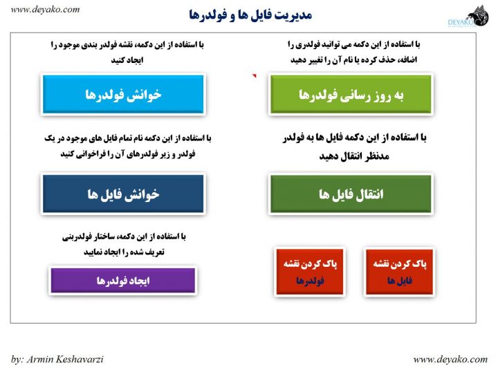 مدیریت فایل ها و فولدر ها در اکسل