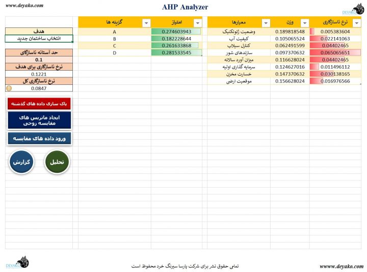 نرم افزار تحلیل AHP