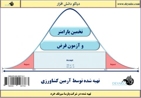 تخمین پارامتر و آزمون فرض