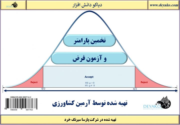 تخمین پارامتر و آزمون فرض