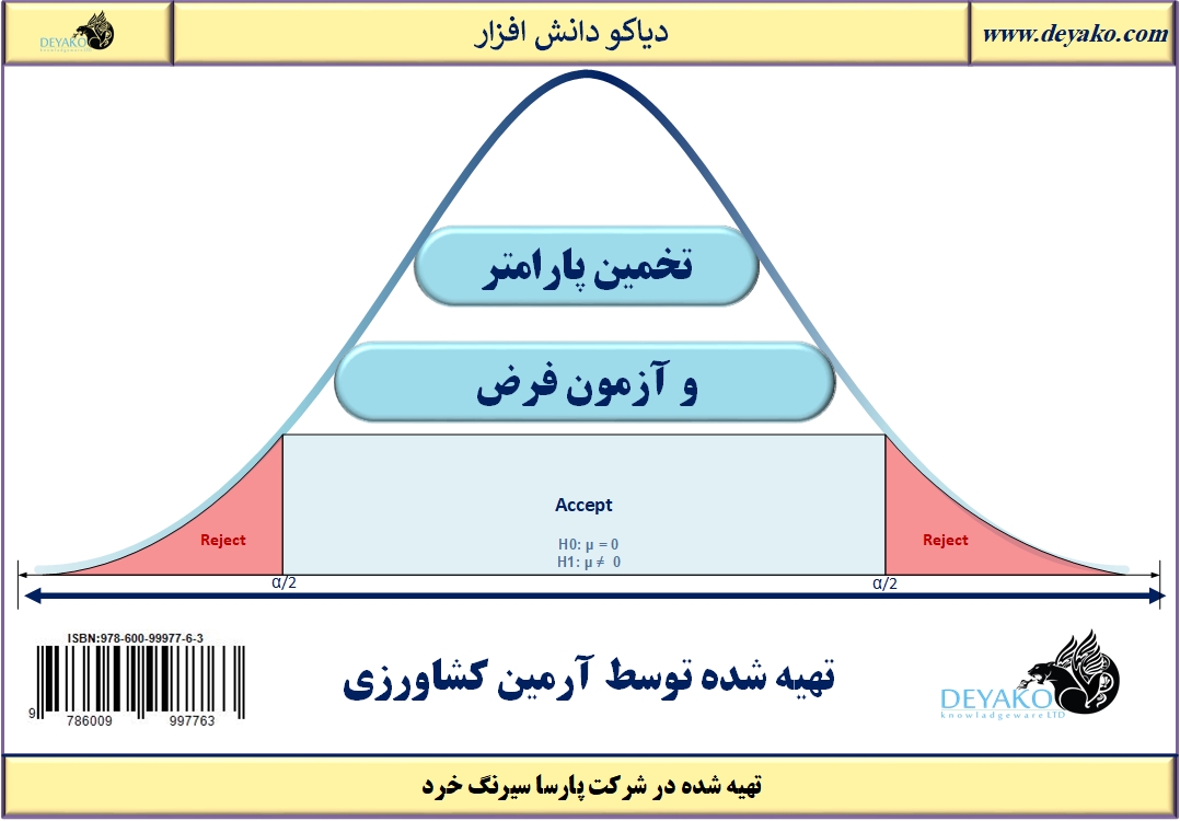 تخمین پارامتر و آزمون فرض